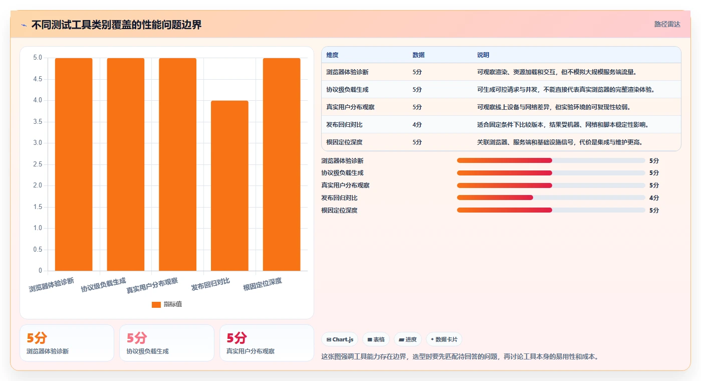 从入门到精通：2026年web性能测试工具选择与应用全攻略