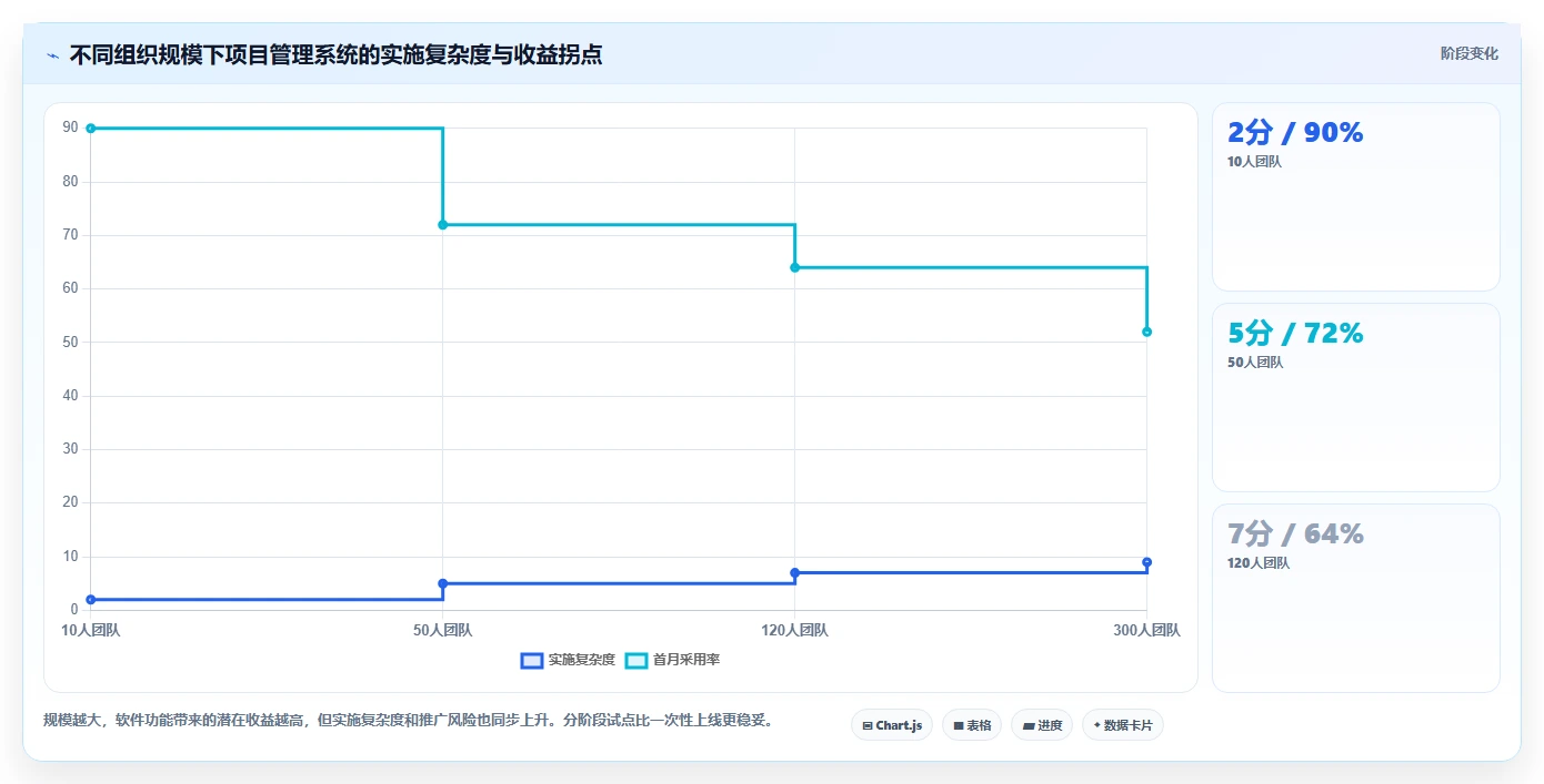 2026年效率之选:8款顶级项目任务监控软件全面对比