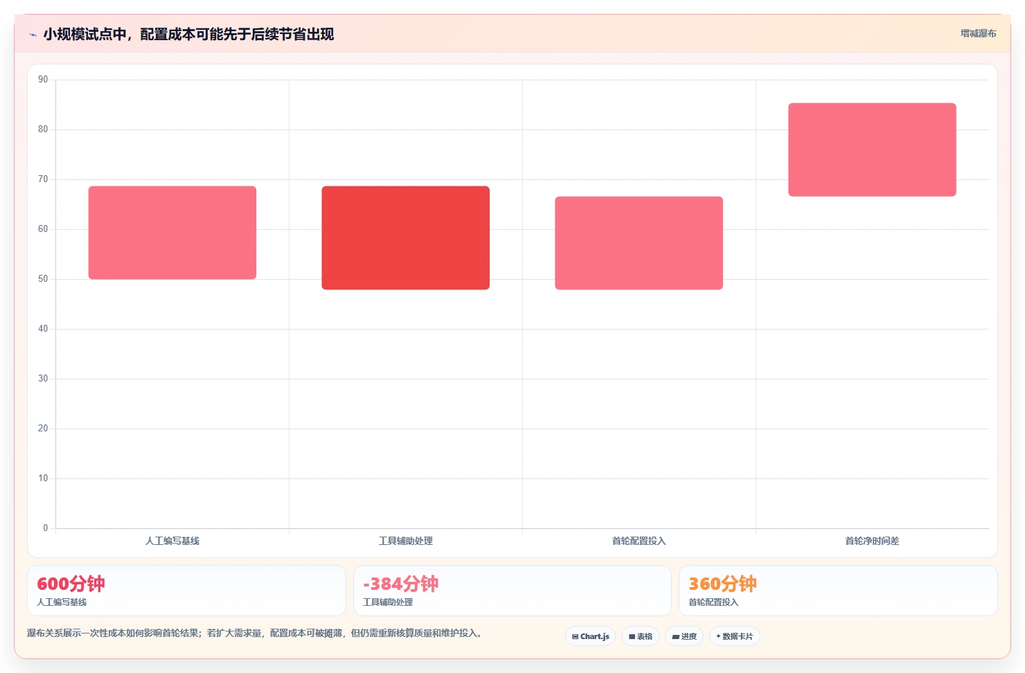 选对工具事半功倍：2026年生成测试用例的软件选型指南