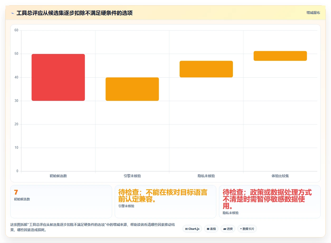 2026年效率神器：7款顶级正则表达式在线测试工具全面对比