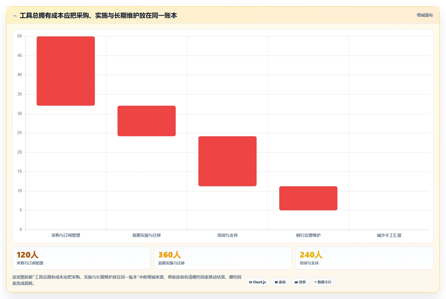 2026年项目管理新趋势：6款优秀oppm任务管理工具深度对比