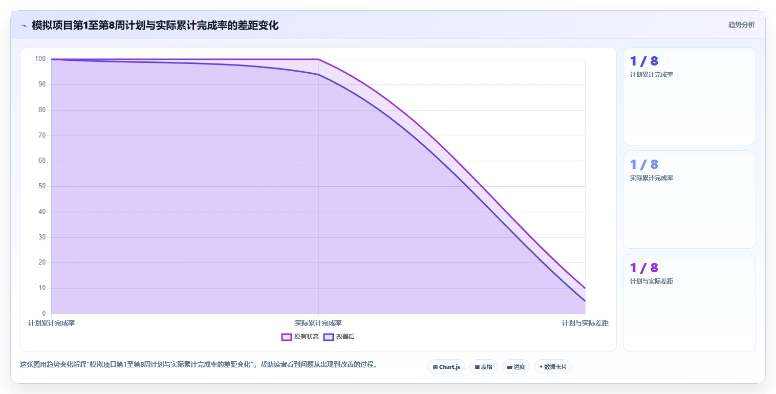 项目管理效率提升指南:2026年最热门的5大excel项目进展图