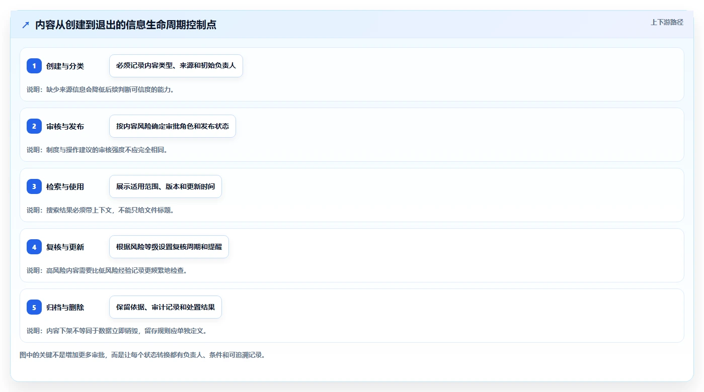 选对工具事半功倍:2026年信息库管理系统选型指南
