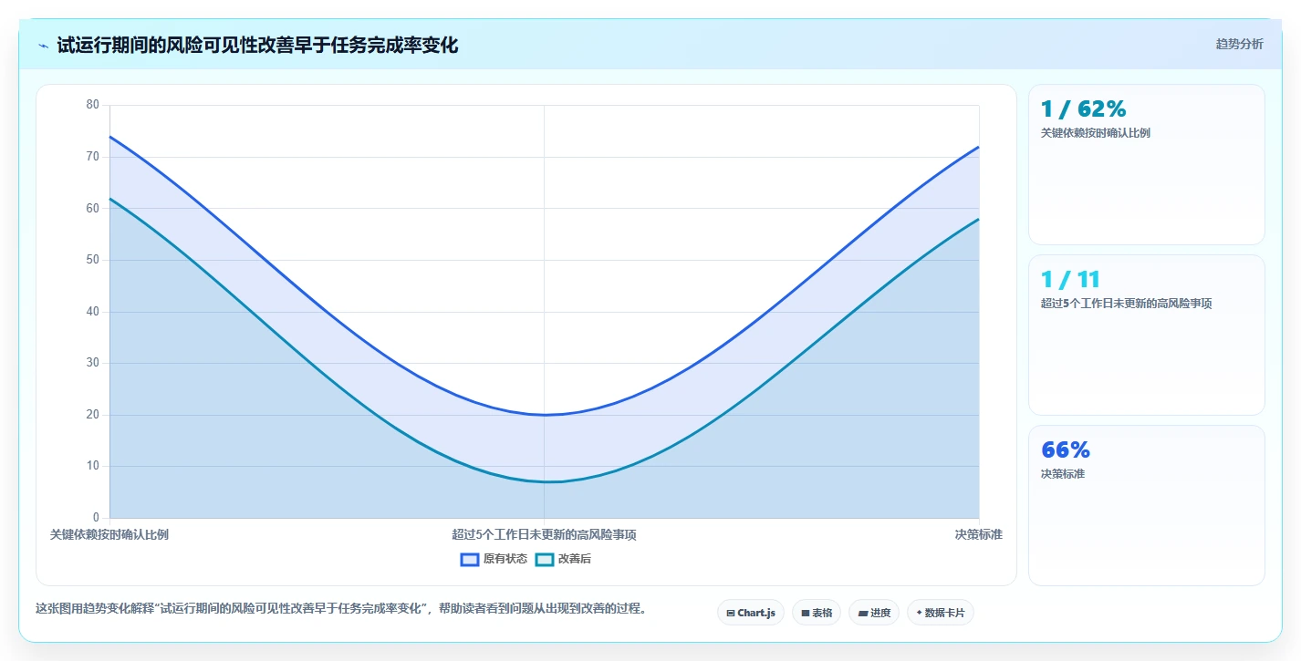 解锁高效研发:2026年不可错过的7个进度目标神器