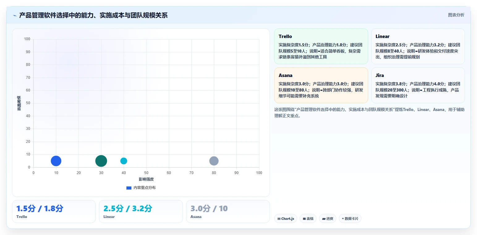 2026年知名的产品管理软件推荐:团队选型与功能对比指南