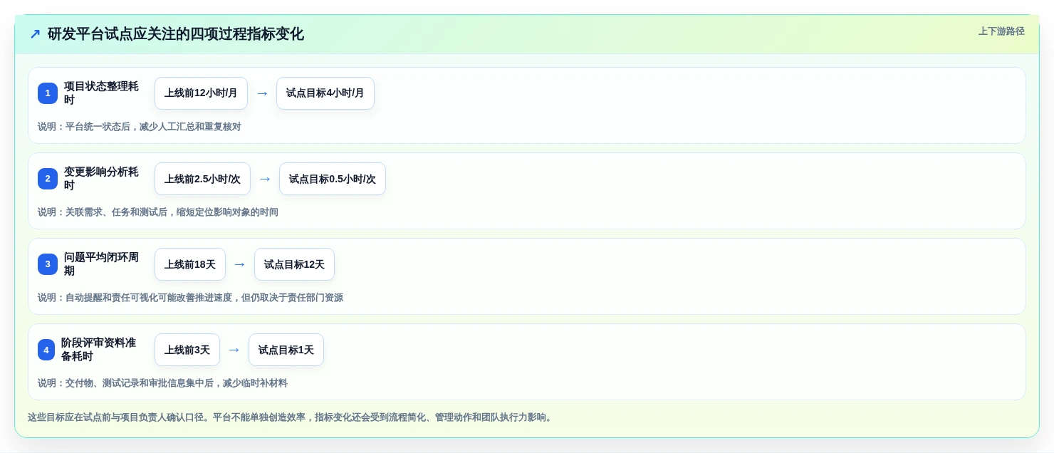 2026年汽车研发管理平台大比拼:6款顶尖工具助力项目效率提升