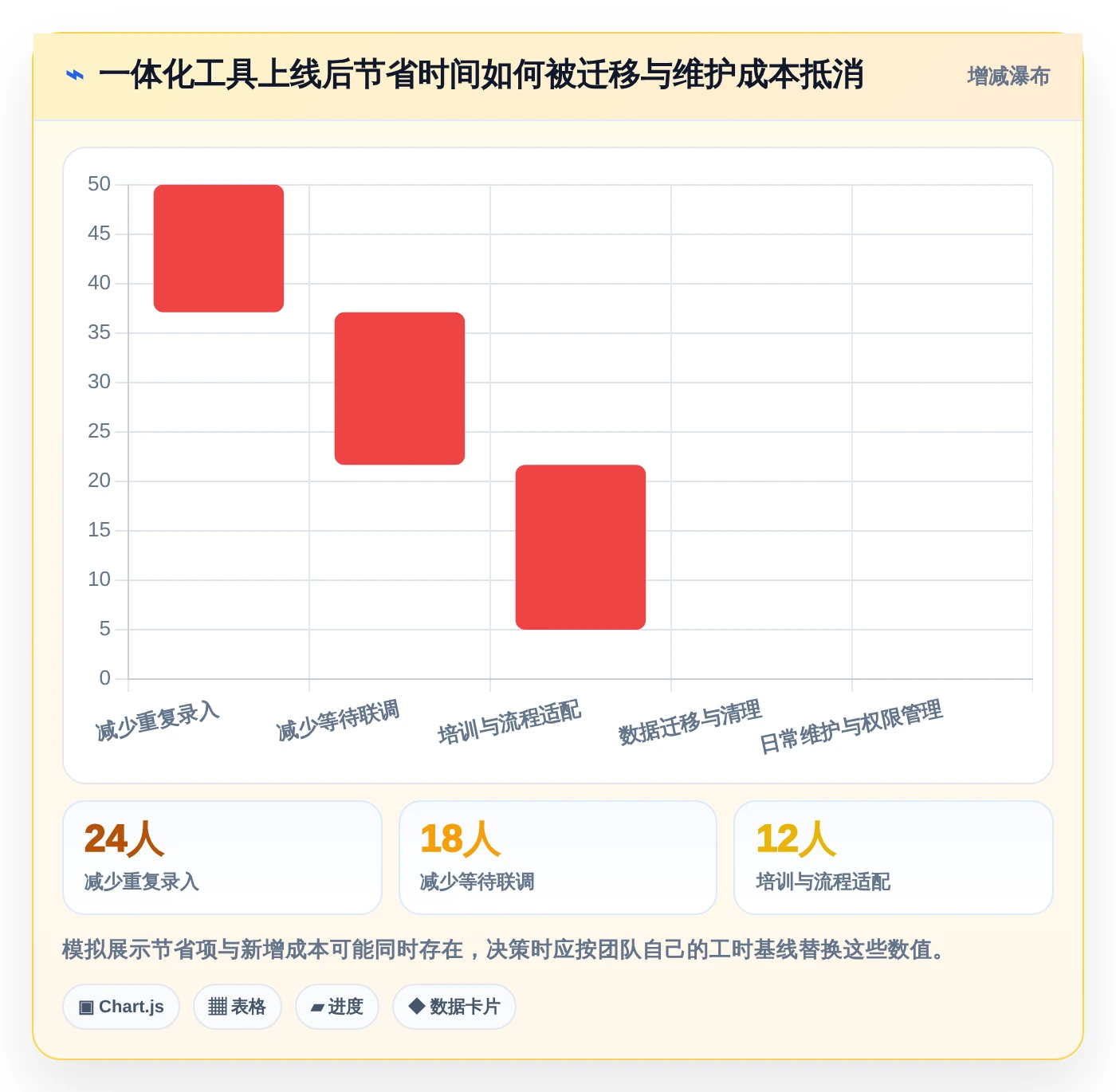 2026年效率之选:6款好用的接口管理工具深度对比