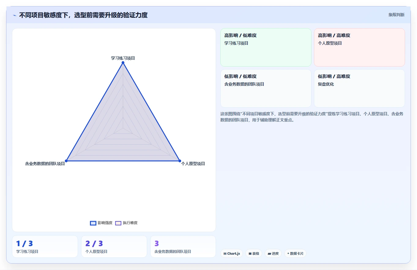 2026 年最佳在线开发平台工具对比:哪款最适合你的需求?