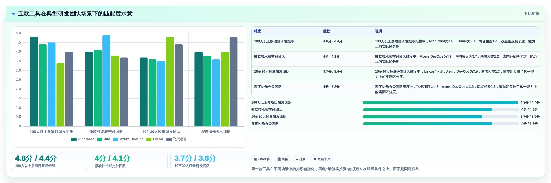 提升研发效率:2026年最值得投资的5款项目节点管理工具