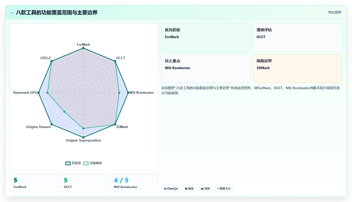 硬核玩家必备:2026年热门甜甜圈显卡测试软件top8详细评测