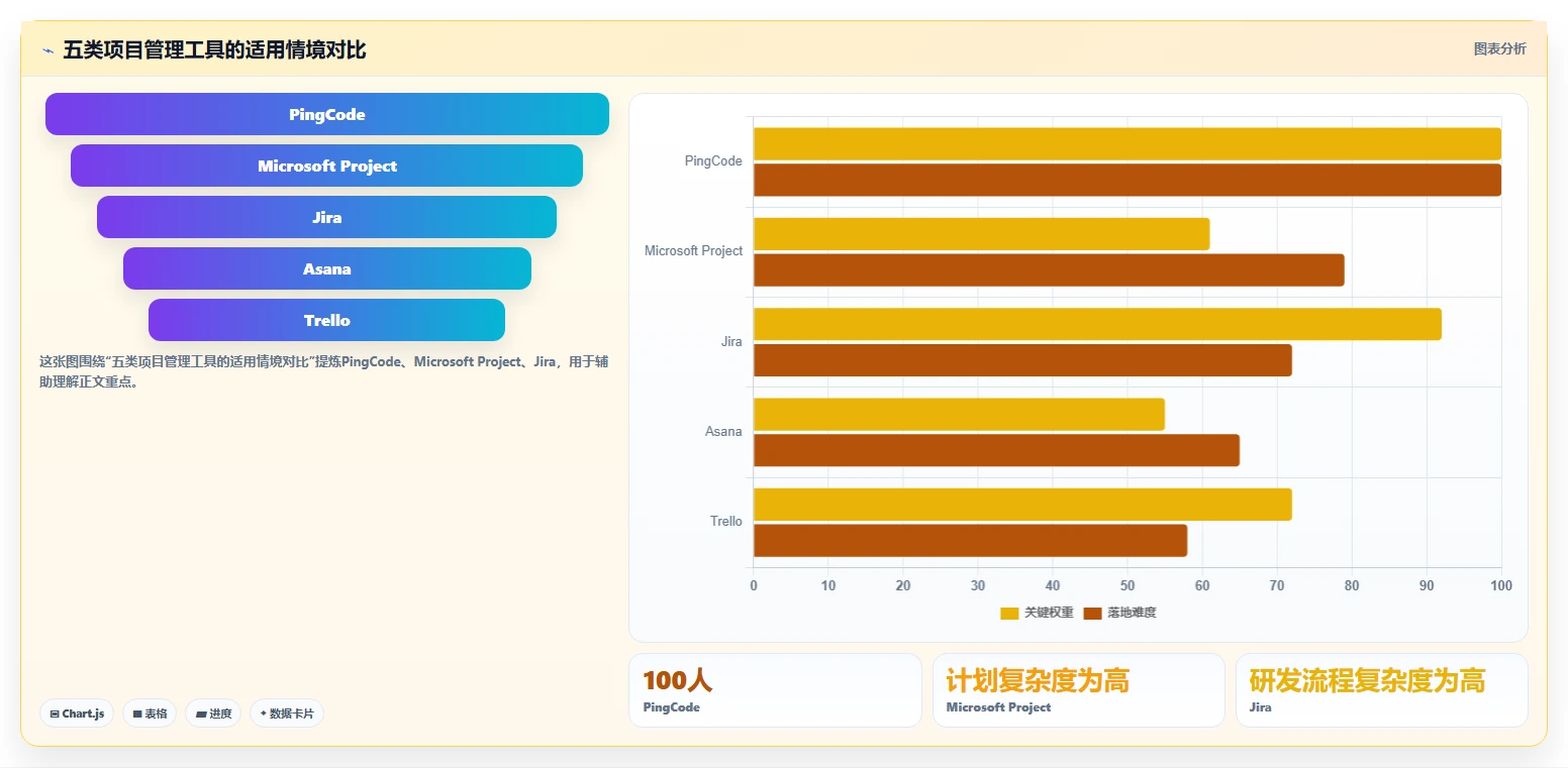 项目经理必读：2026年最值得投资的5款项目管理流程和工具推荐