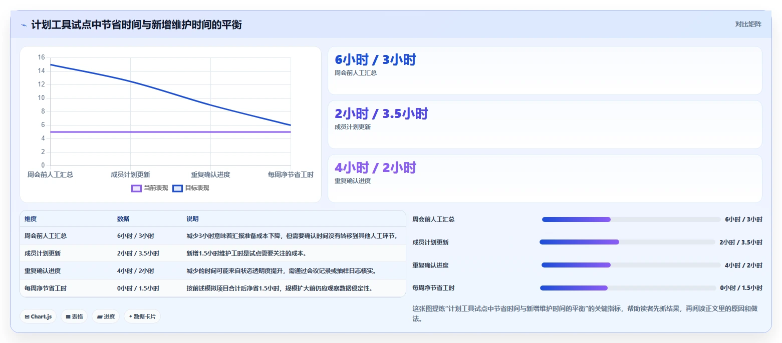 2026年最受欢迎的6款编计划的软件:项目管理效率大提升