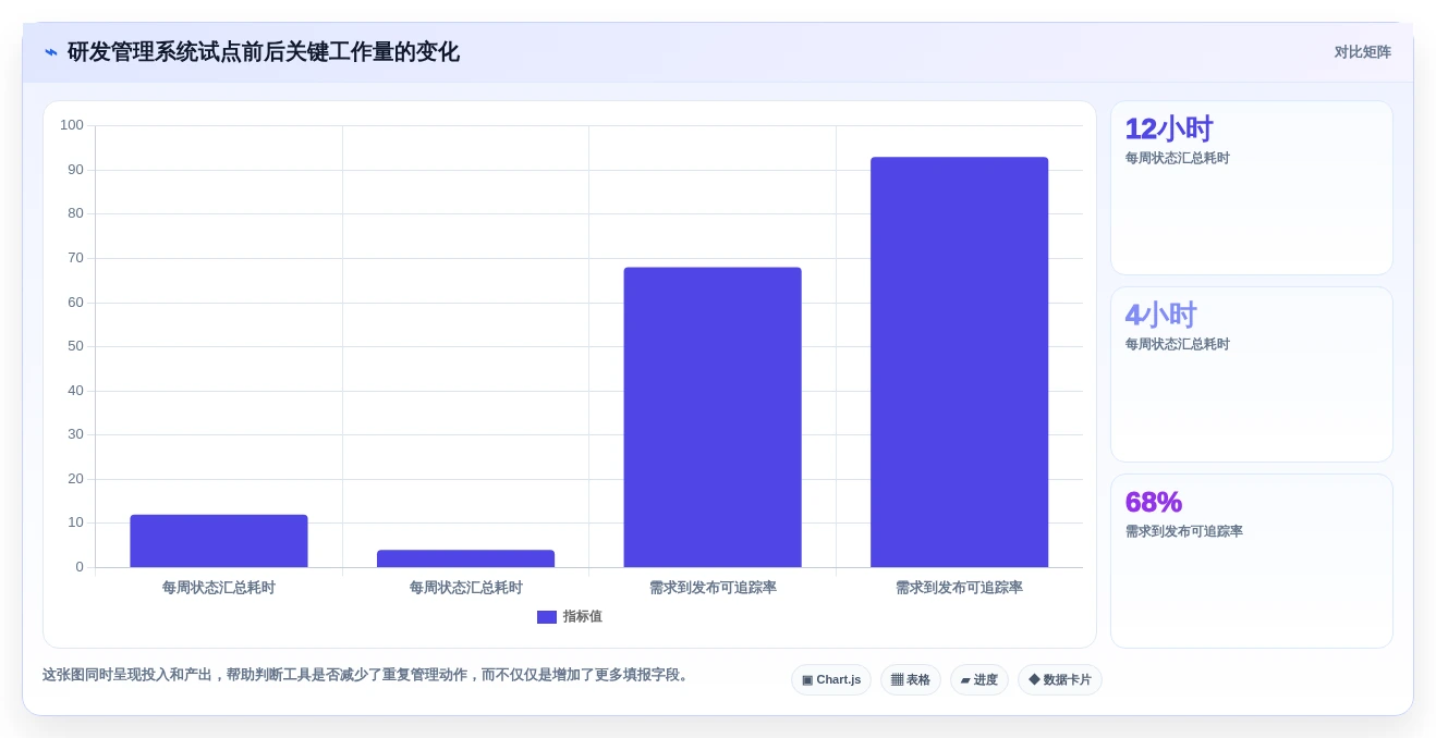 选对工具事半功倍:2026年金融开发管理系统Top 5推荐