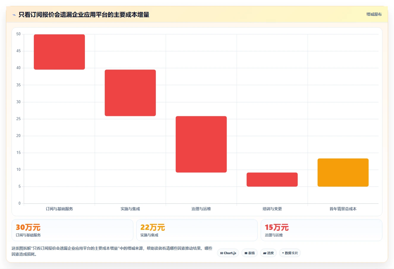 2026年应用管理平台大盘点：6款提升效率的顶级工具