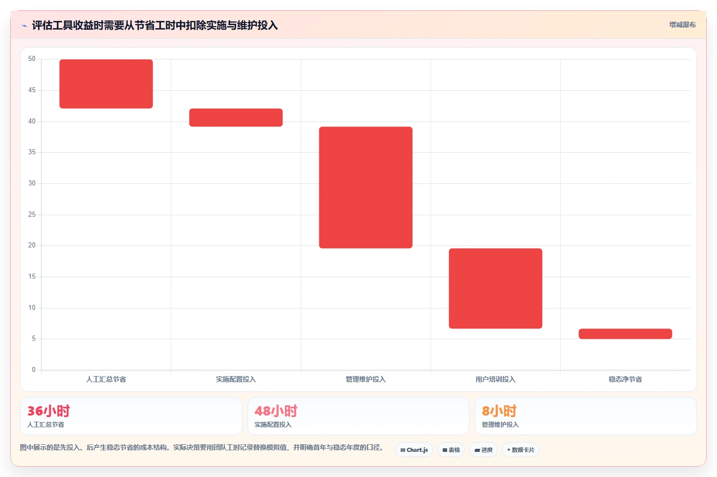 项目管理新趋势：2026年最受欢迎的5款bug在线平台推荐