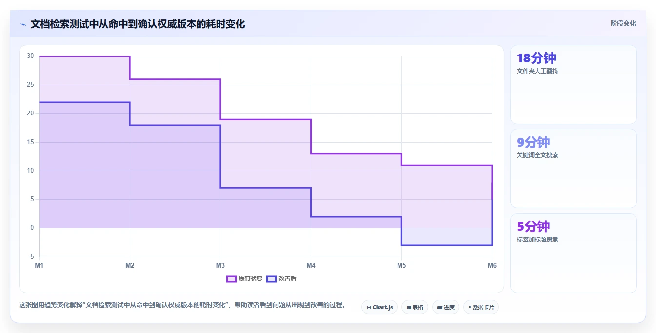 企业文档管理升级指南:2026年7款热门pc文档管理软件盘点