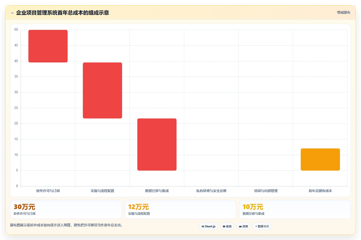 2026年企业级项目管理软件选型指南：8款主流产品深度评测与私有化部署策略