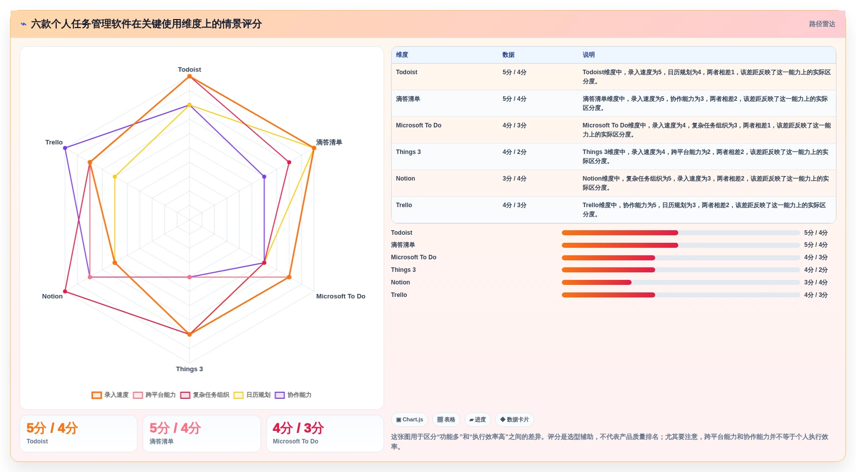 2026年效率神器：6款比较好用的个人任务管理软件深度对比