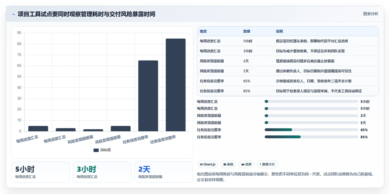 打造高效团队:2026年7款领先onces管理工具深度评测
