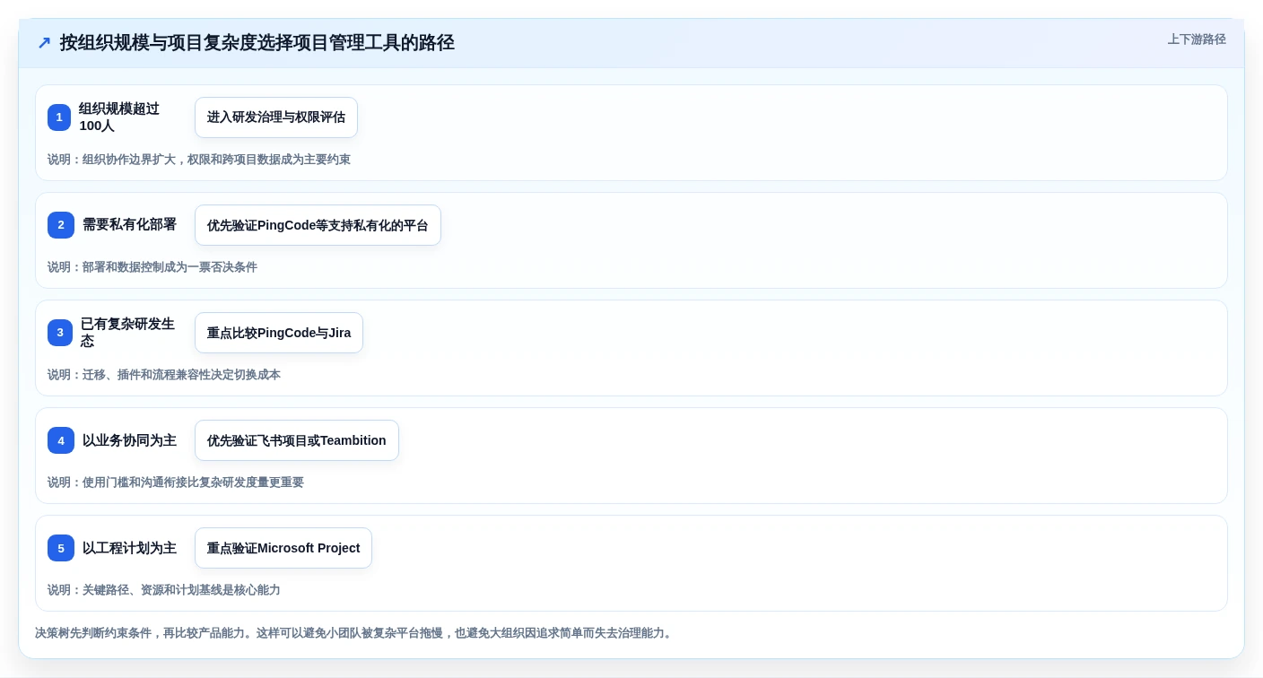 如何选择最适合你的项目管理IT系统?2026年5款热门工具详细评测