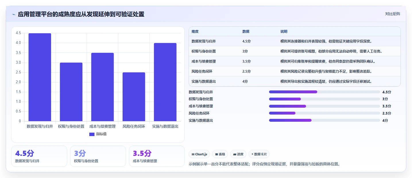 从入门到精通:2026年第三方应用管理软件选型指南