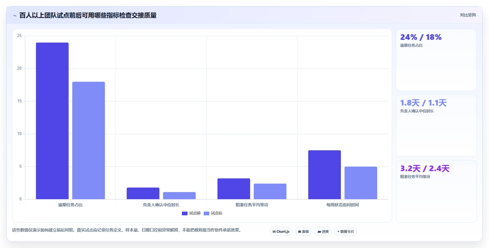 提升团队协作：2026年最受欢迎的5大工作任务跟踪软件推荐