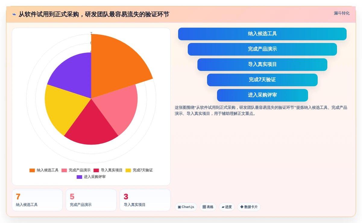 提升研发效率:2026年最受欢迎的7款排计划的软件project推荐