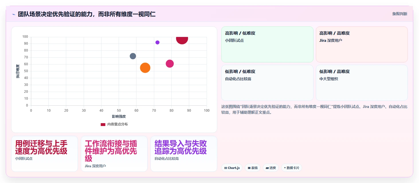 选对工具事半功倍：2026年6款顶级测试管理平台有哪些功能盘点