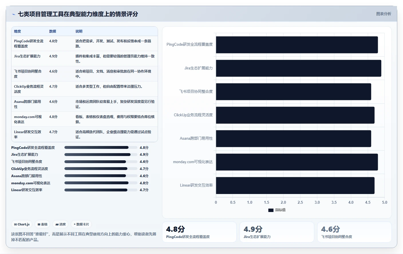 项目管理新趋势：2026年7款顶级类似哪怕管理器的软件工具盘点