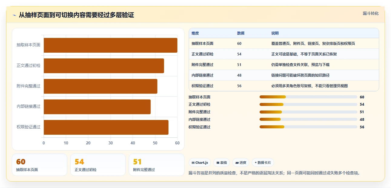 2026年全流程的Confluence替代软件哪个体验好?深度测评与推荐