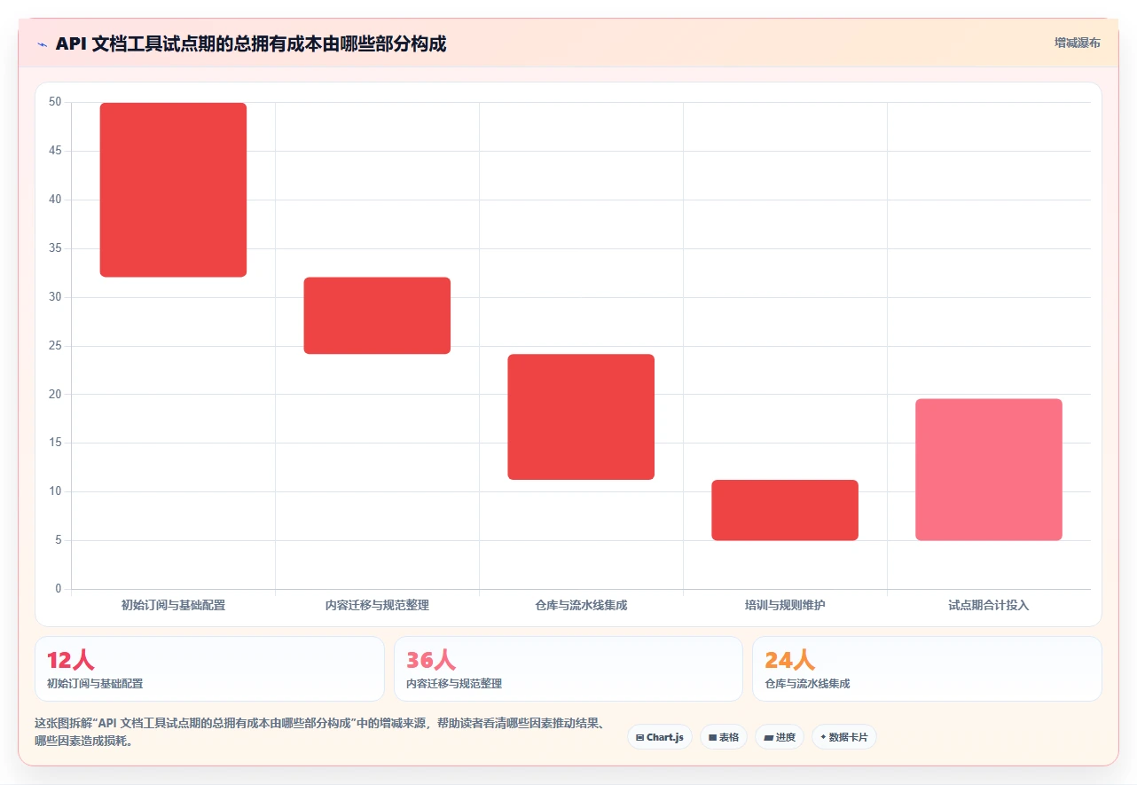 API文档管理新趋势：2026年7款领先的接口文档工具盘点
