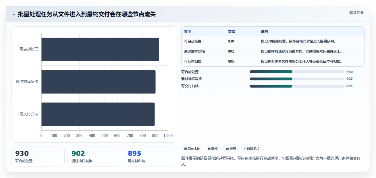 企业文档管理革新:2026年7款顶级批量处理文档软件全面评测