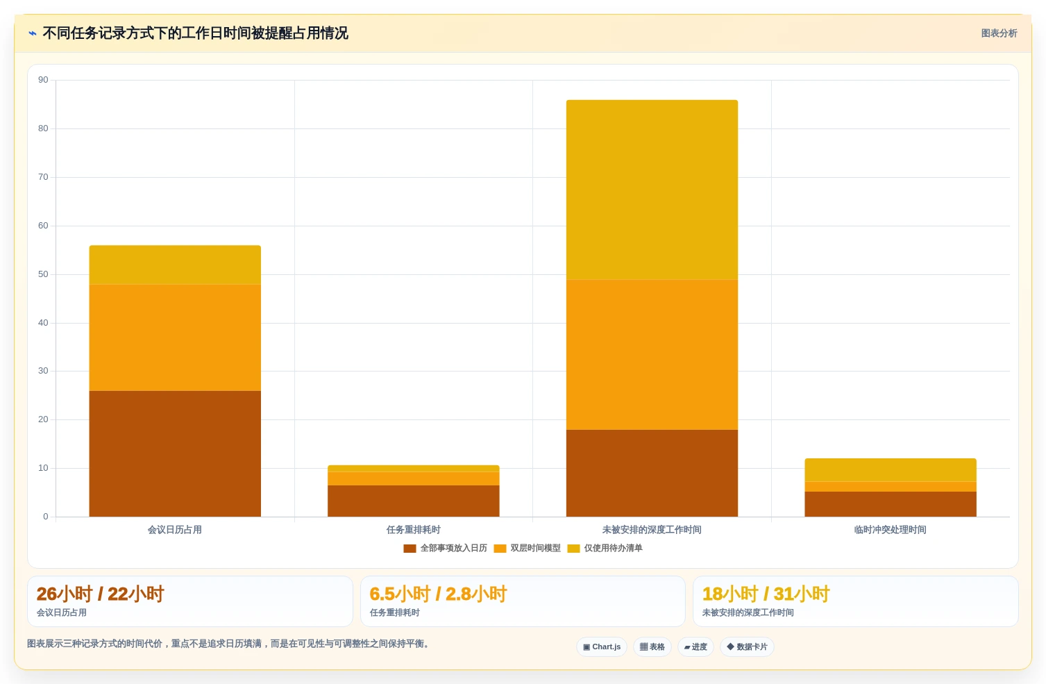 2026年效率之选:6款顶尖日程提醒软件全面对比