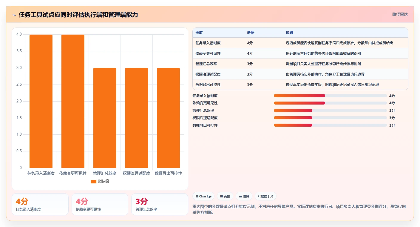 项目管理新利器:2026年最受欢迎的5大任务计划表格工具盘点