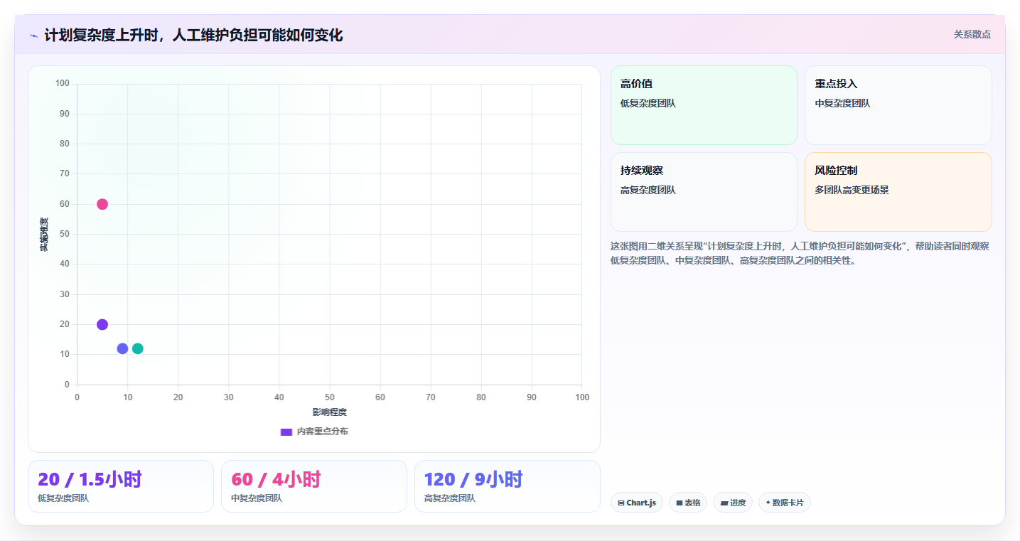 2026年项目管理利器:6款规划表工具全面对比