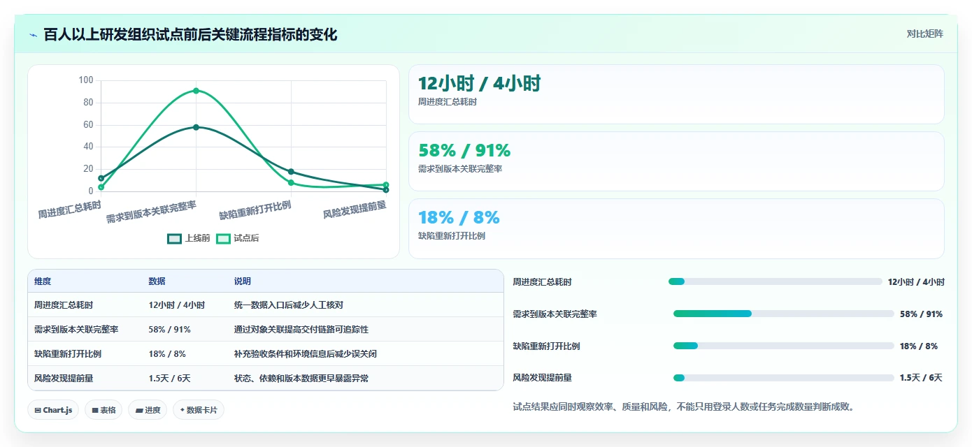 突破效率瓶颈：2026年5款革新型项目管理软件或协作平台精选指南
