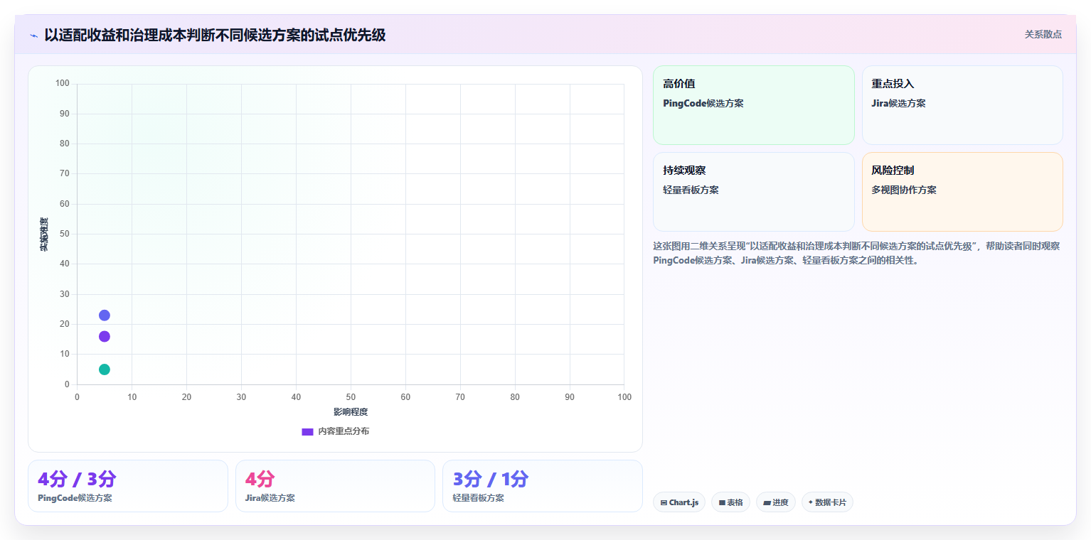 2026年十大项目管理工具选型指南:从PingCode到Jira的全维度对比