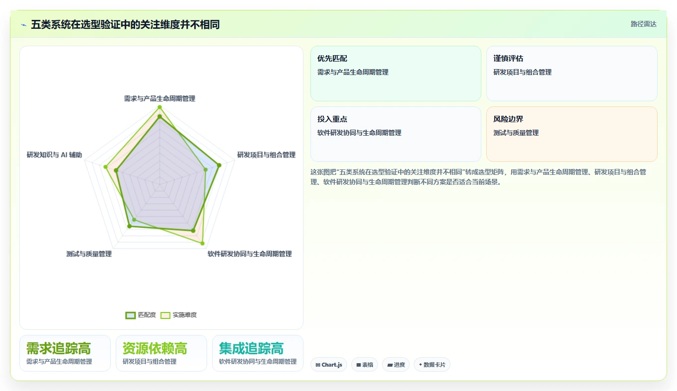 研发管理新趋势:2026年值得关注的5款智能化管理系统
