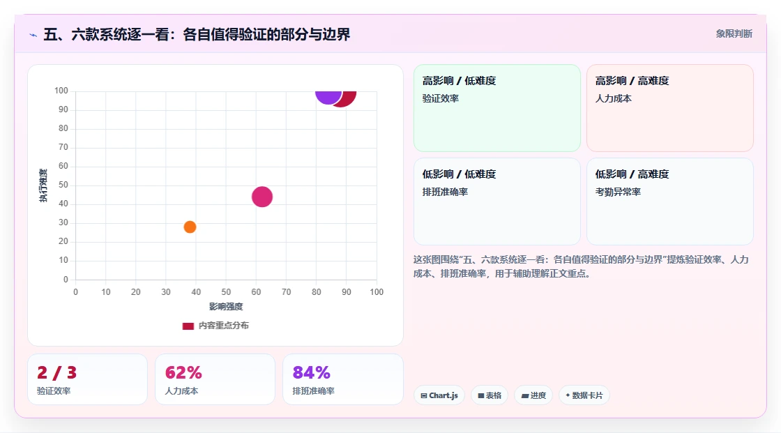 五、六款系统逐一看:各自值得验证的部分与边界