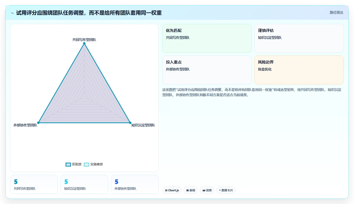 2026年外置文档工具大盘点:6款提升团队协作效率的顶级选择