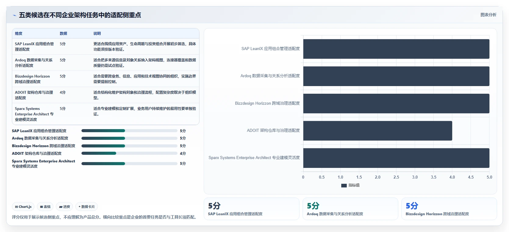 项目管理新趋势：2026年最受欢迎的5大企业架构知识库工具对比