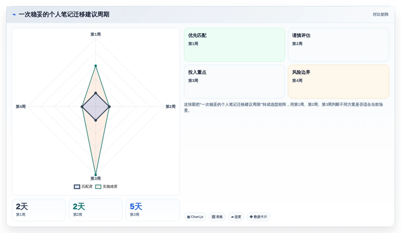 数字笔记新时代:2026年最值得尝试的5大类似印象笔记的软件