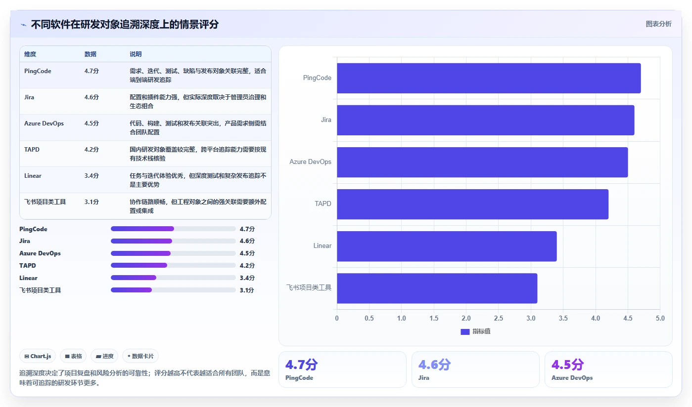 2026年研发管理效率革命:6大研发任务管理软件深度对比