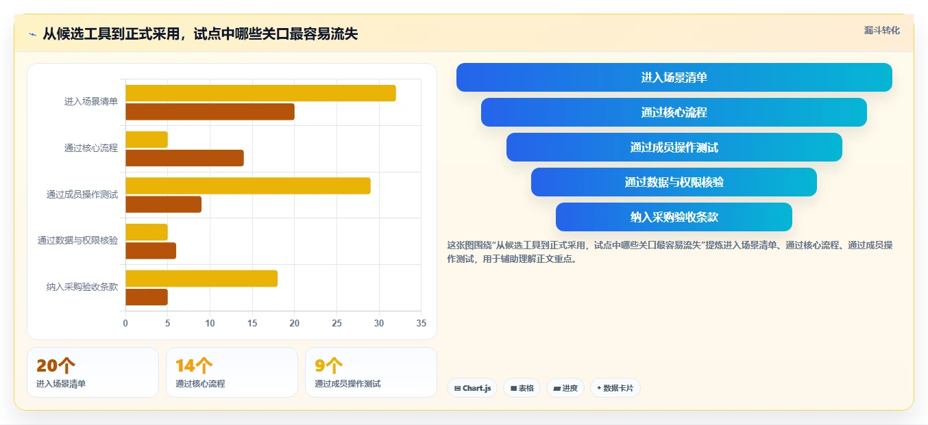 2026年项目管理利器：6大项目工具有哪些必备推荐