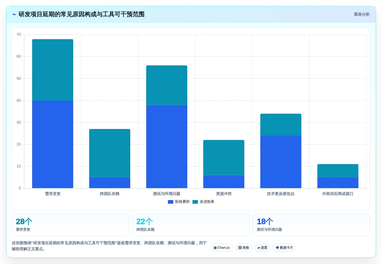 提升研发效率:2026年最值得投资的5大项目计划制定软件