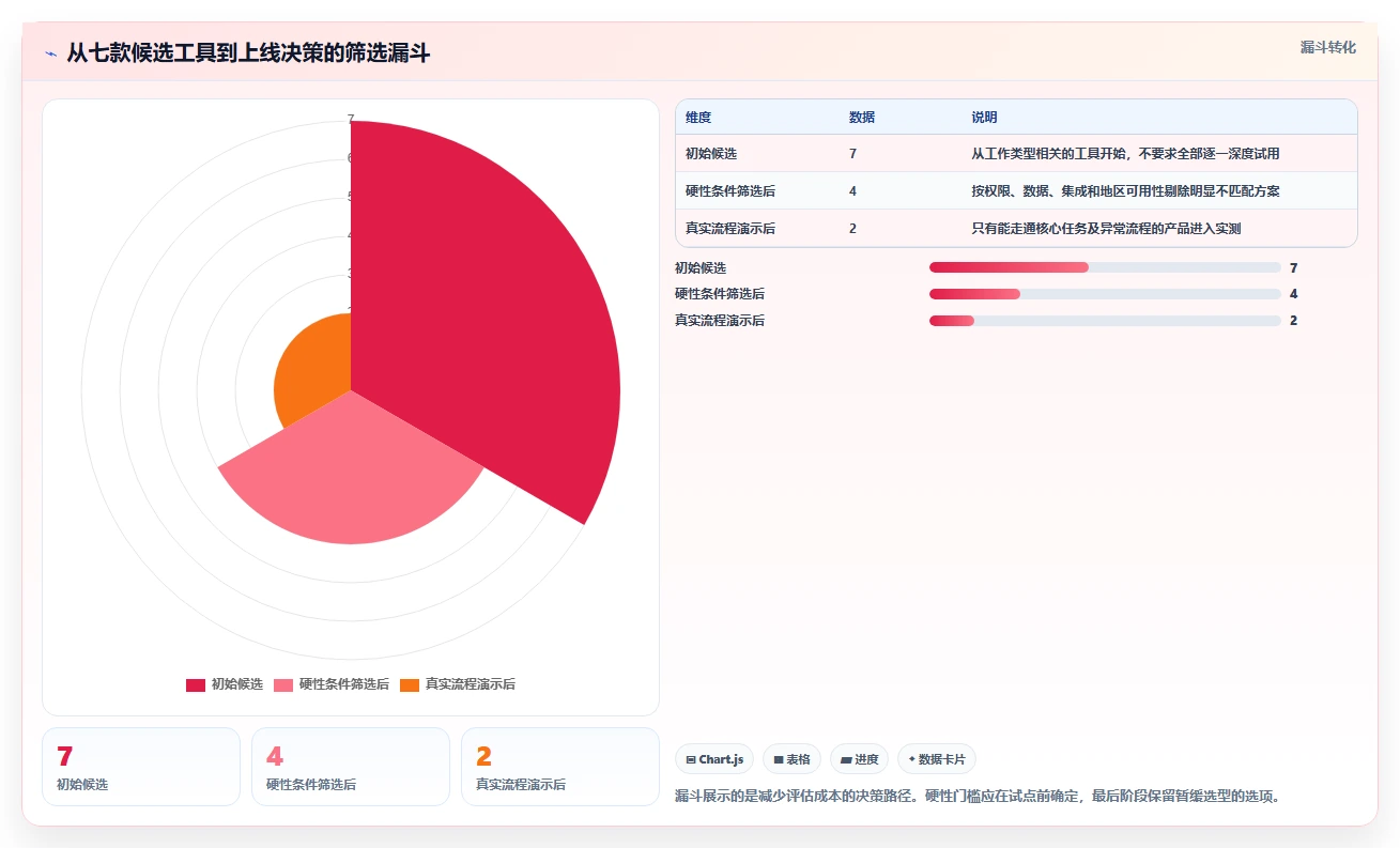 项目管理新风向:2026年最值得尝试的7款在线协作工具有哪些?