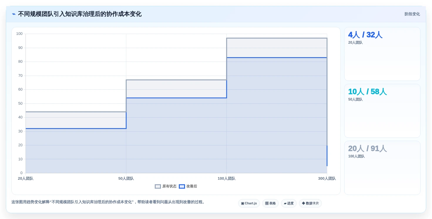 提升团队协作效率：2026年度5款热门confluence中文使用手册推荐