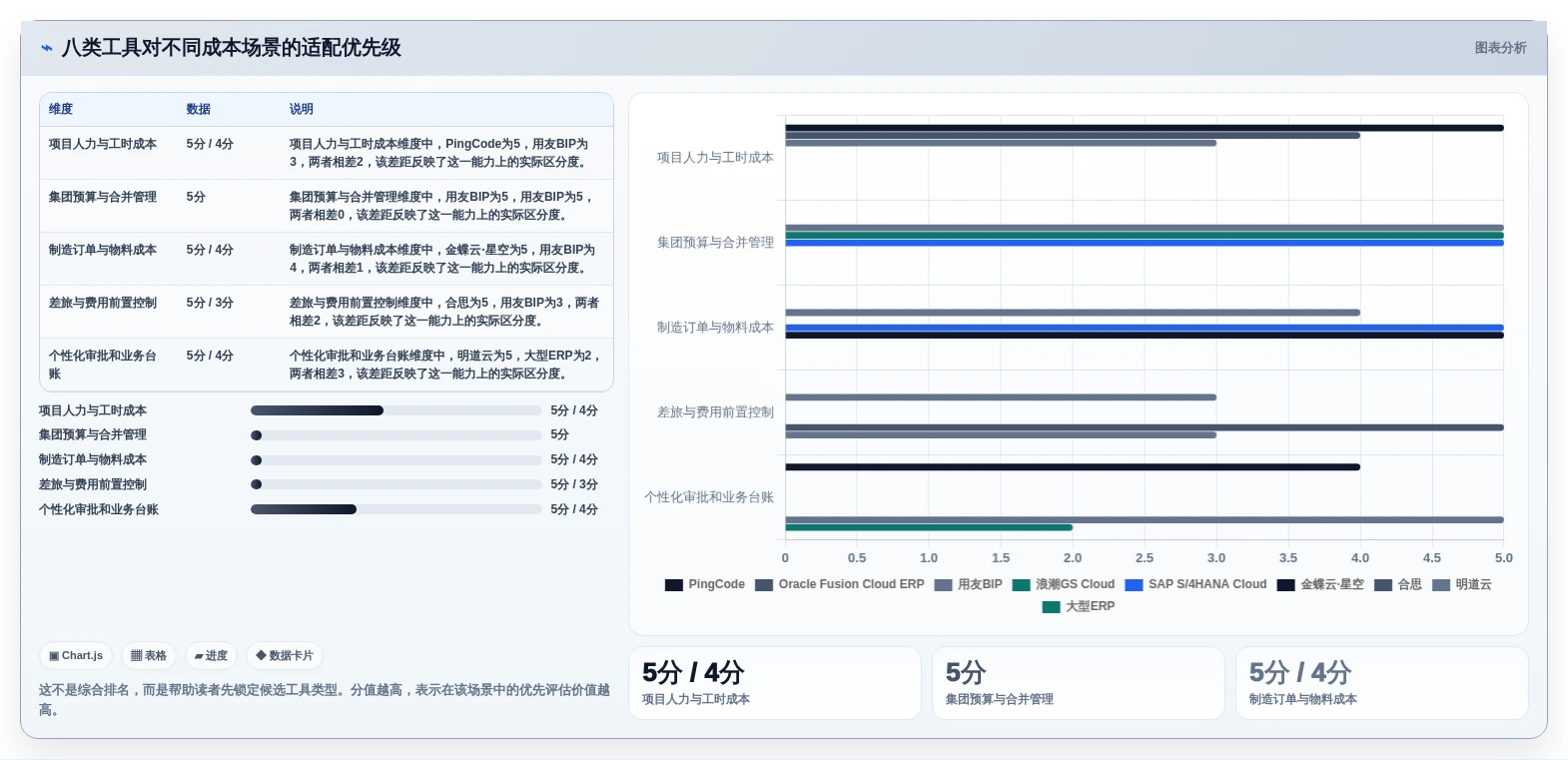 2026年必备!8款顶尖成本管控工具全面对比与选购指南