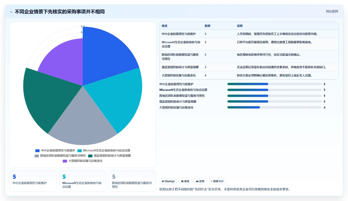 2026 年最值得关注的 7 大公司文档管理系统推荐