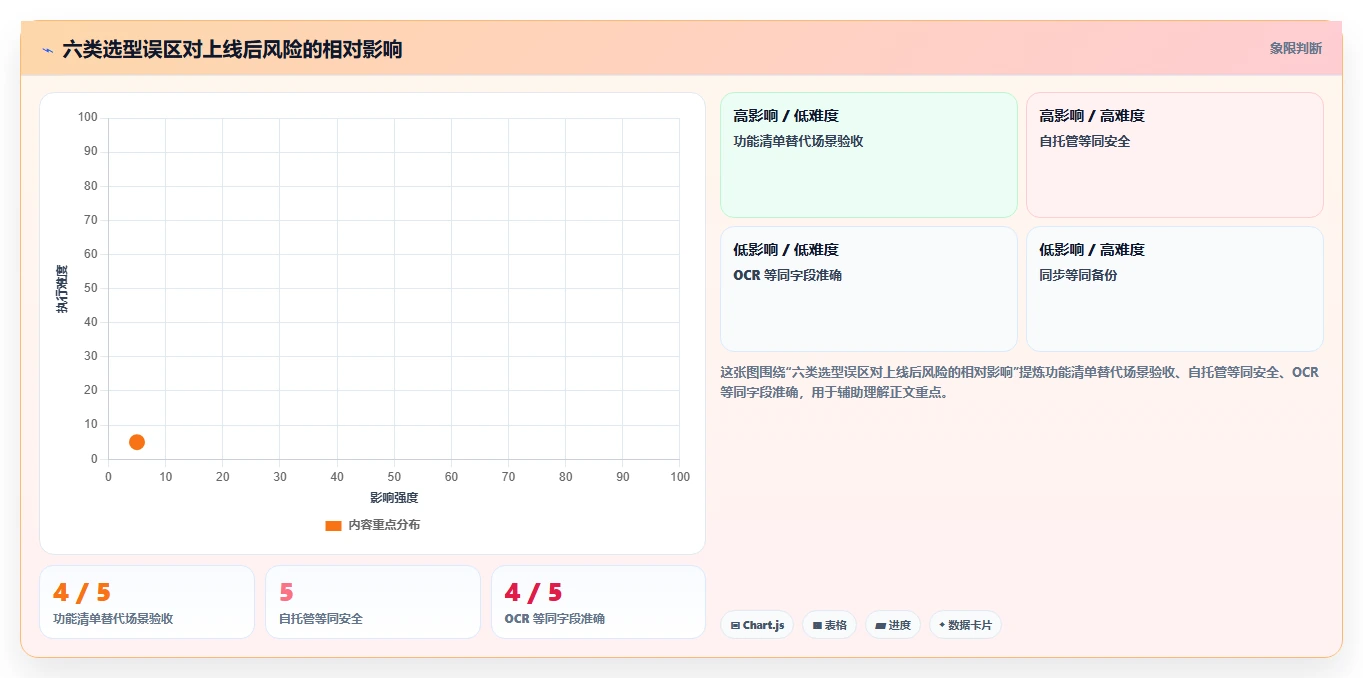 Linux文档管理软件选型指南:2026年6款热门工具深度分析